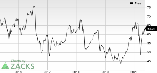 BristolMyers Squibb Company Price