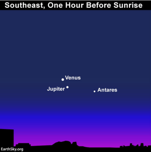 Earthsky venus jupiter 