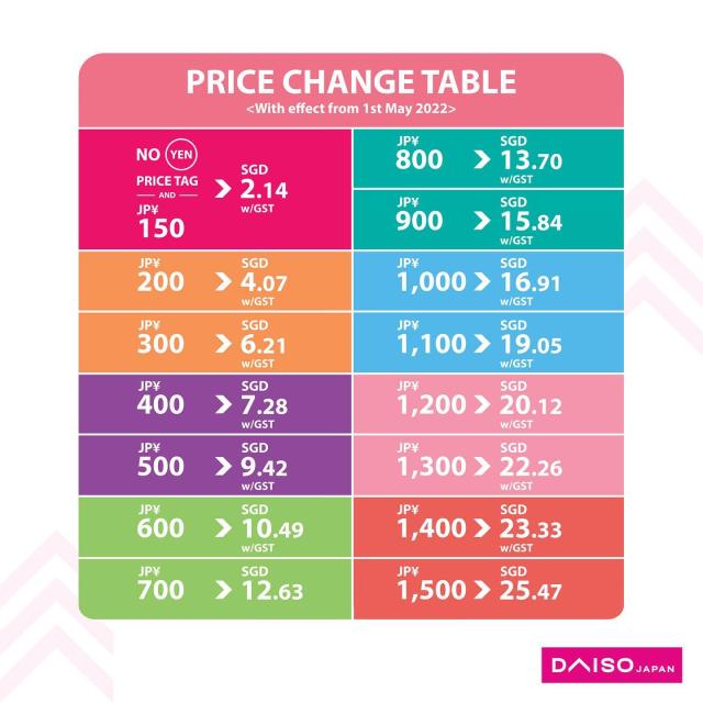 Understanding The Math Behind Daiso's Revised Pricing In Singapore