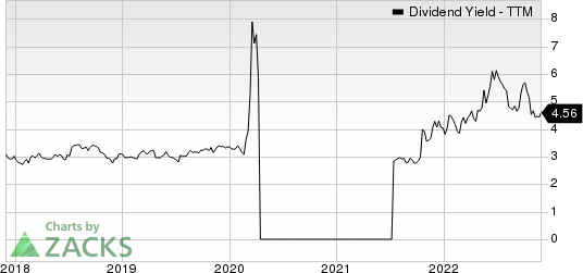 Cracker Barrel Old Country Store, Inc. Dividend Yield (TTM)