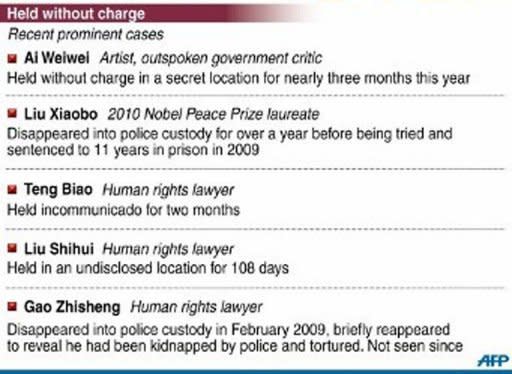 Graphic on secret detentions of prominent dissidents in China. China said Sunday that secret detentions will be "strictly limited" despite planned changes to the criminal law which will allow police not to tell suspects' families where they are being held