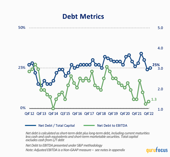 Archer-Daniels-Midland's Valuation Supported by Favorable USDA Trends