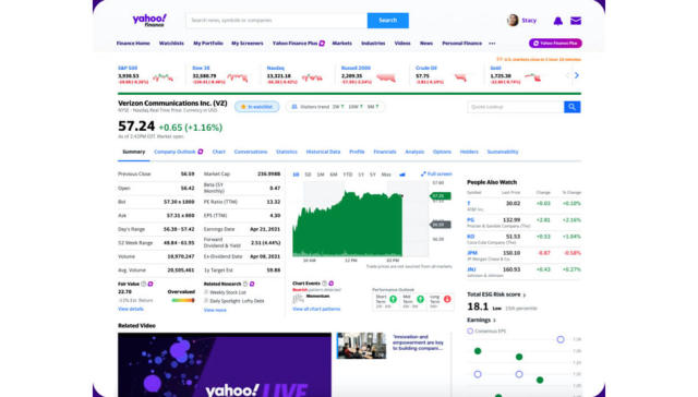 Economic Sector Performance Dashboards - Yahoo Finance
