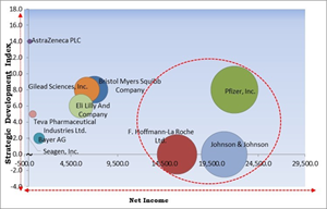 lymphoma-therapeutics-market-competition-analysis.jpg