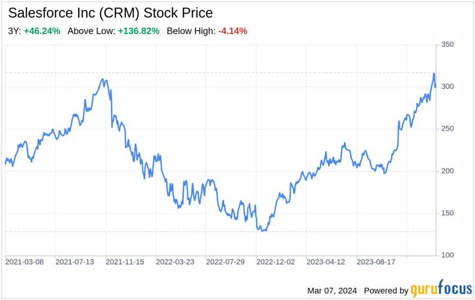 Decoding Salesforce Inc (CRM): A Strategic SWOT Insight