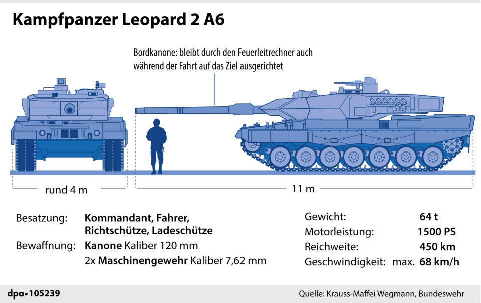 Kampfpanzer Leopard 2 A6 (01.02.2023)