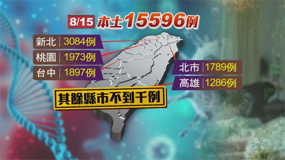  本土BA.5再增33例遍及北中南　已累計58例