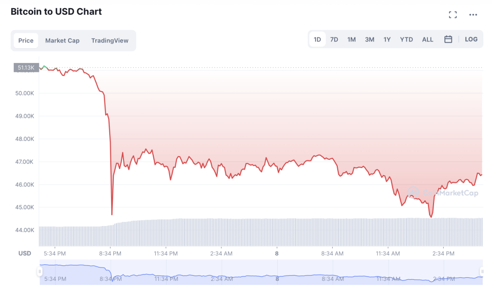  (Coin Market Cap)