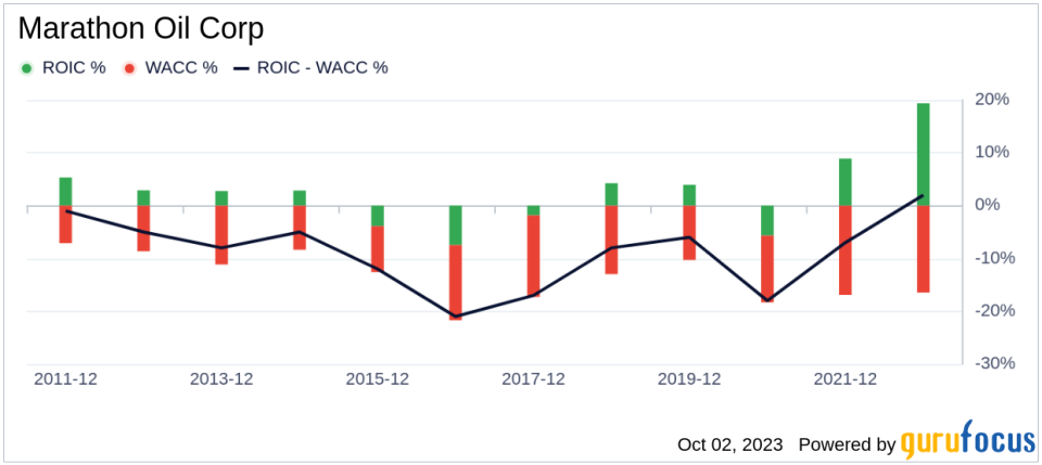 Marathon Oil (MRO)'s True Worth: A Comprehensive Analysis of Its Market Value