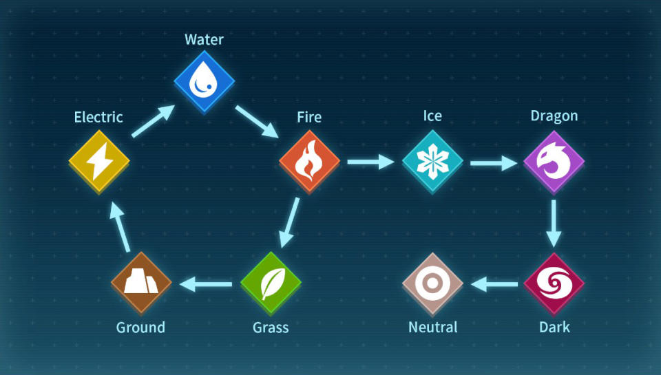 Palworld Type chart