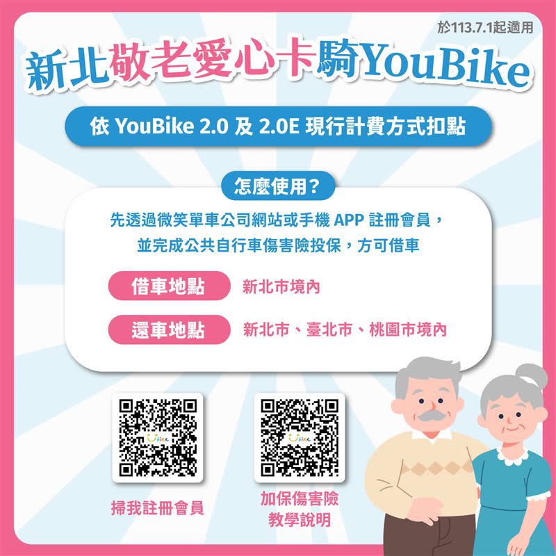 新北敬老愛心卡 YouBike使用說明。（圖／新北社會局提供）