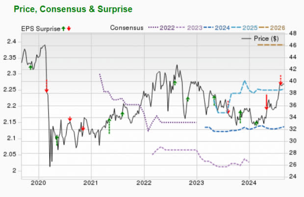 Zacks Investment Research