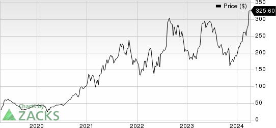 ShockWave Medical, Inc. Price