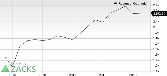 Infineon Technologies AG Revenue (Quarterly)