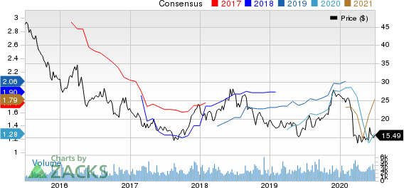 Buckle, Inc. The Price and Consensus