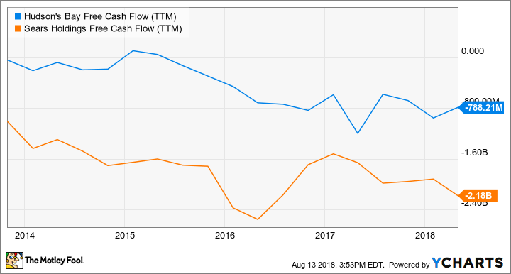 HBAYF Free Cash Flow (TTM) Chart