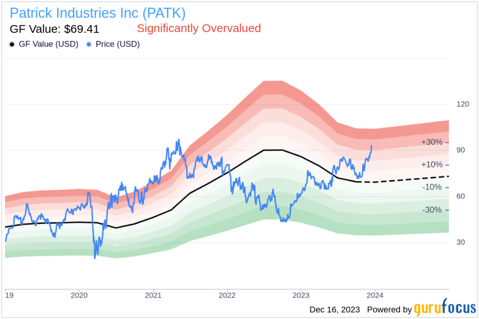 Insider Sell Alert: EVP Operations & COO Kip Ellis Sells 8,000 Shares of Patrick Industries Inc (PATK)