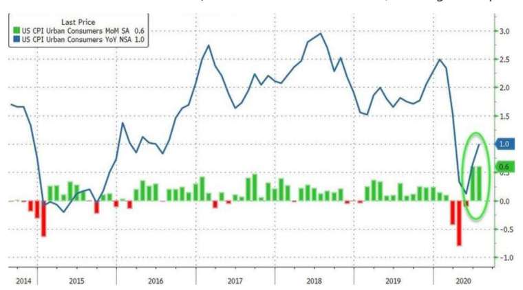 (圖：Zerohedge)