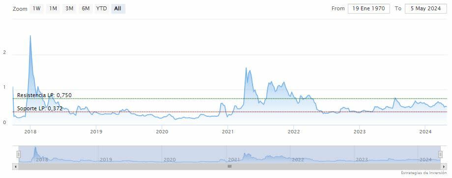 Los inversores entusiasmados con la moneda estable de Ripple