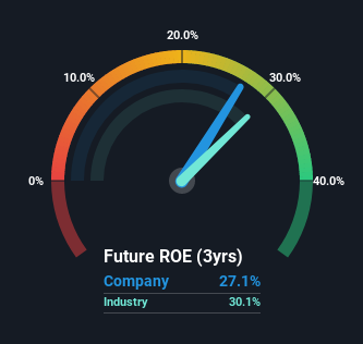 roe