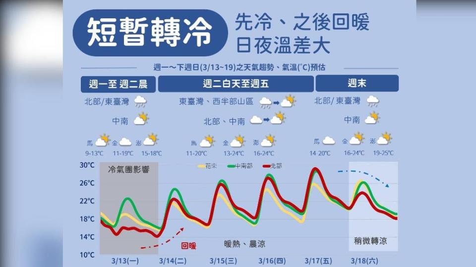 圖／中央氣象局