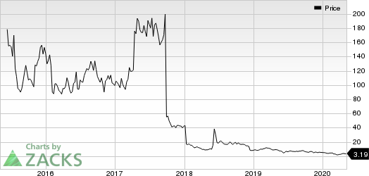 Axovant Sciences Ltd. Price