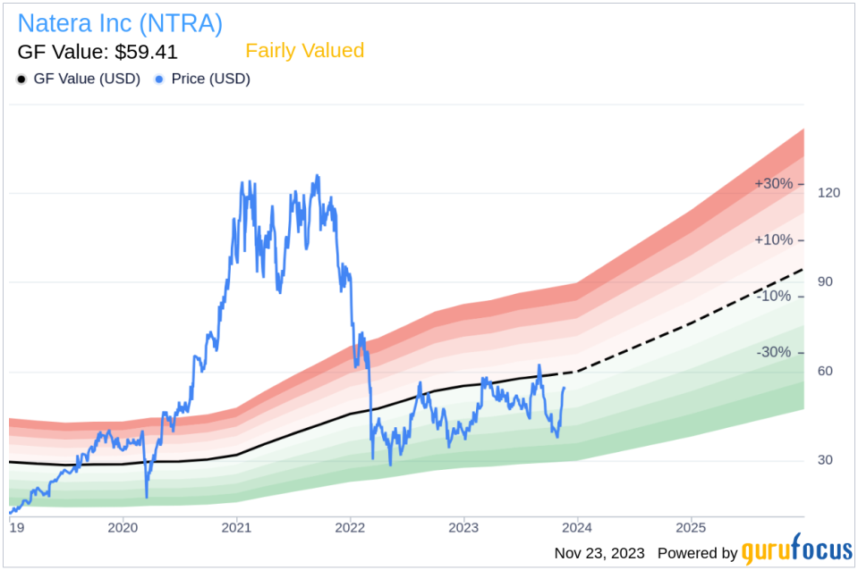 Insider Sell: CEO Steven Chapman Sells Shares of Natera Inc (NTRA)