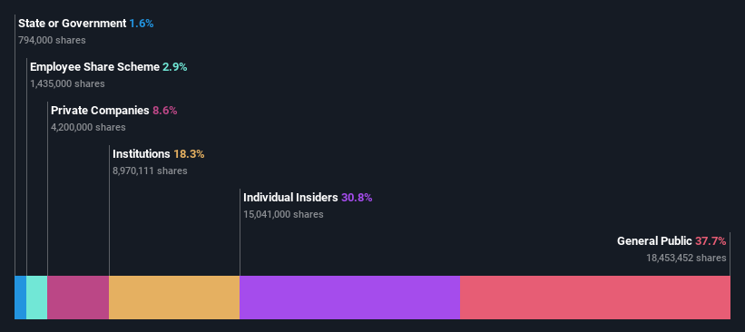 TSE:7581 Ownership Breakdown as at Jul 2024