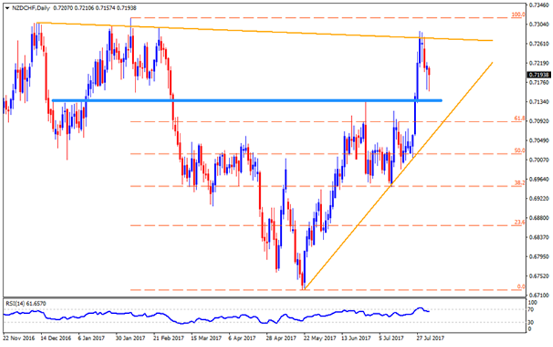 nzdchf