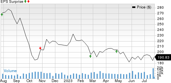 American Tower Corporation Price and EPS Surprise