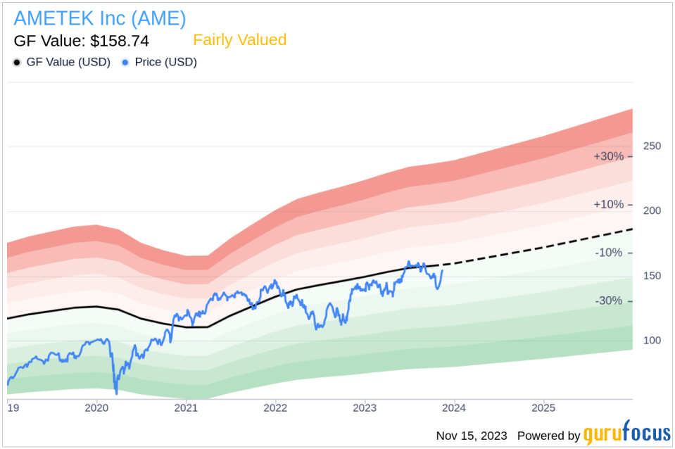 Insider Sell: Director Steven Kohlhagen Sells Shares of AMETEK Inc