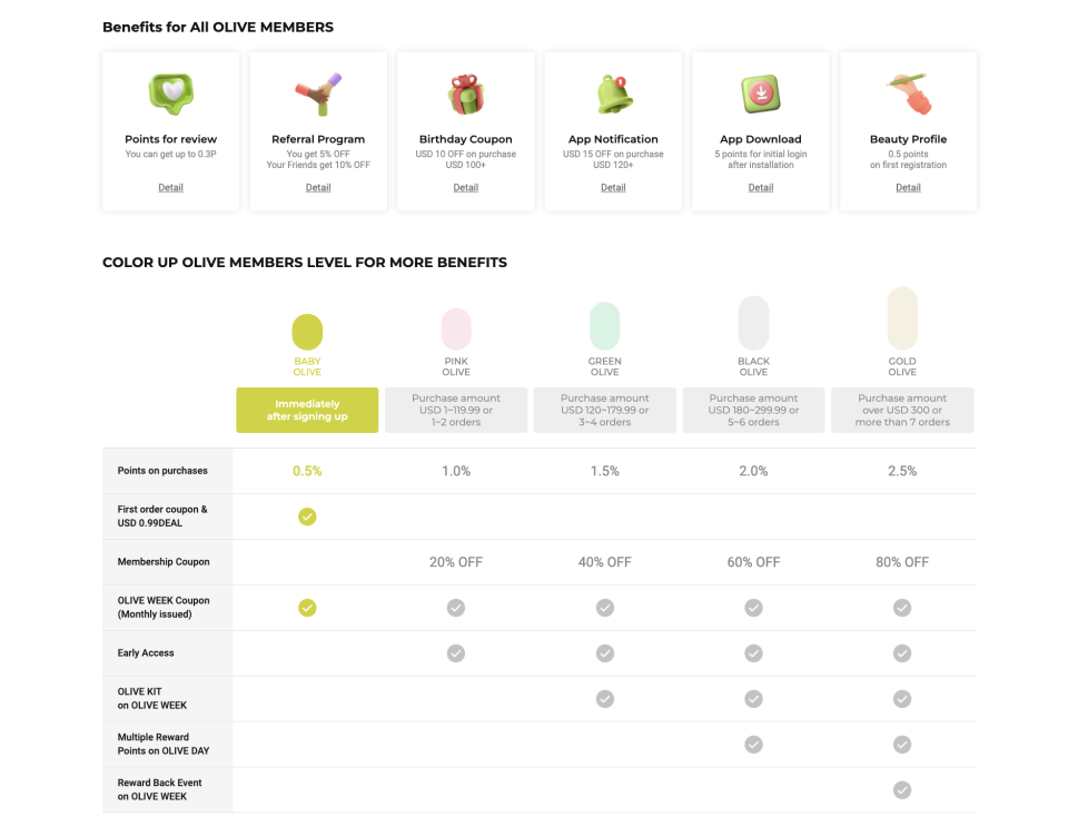 註冊會員成功即能成為BABY OLIVE，後續則需靠消費金額換算會員點數往上晉升。（圖片擷取自OLIVE YOUNG GLOBALA官網）