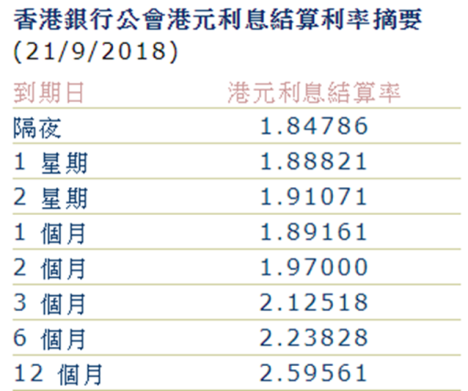 圖：香港銀行公會