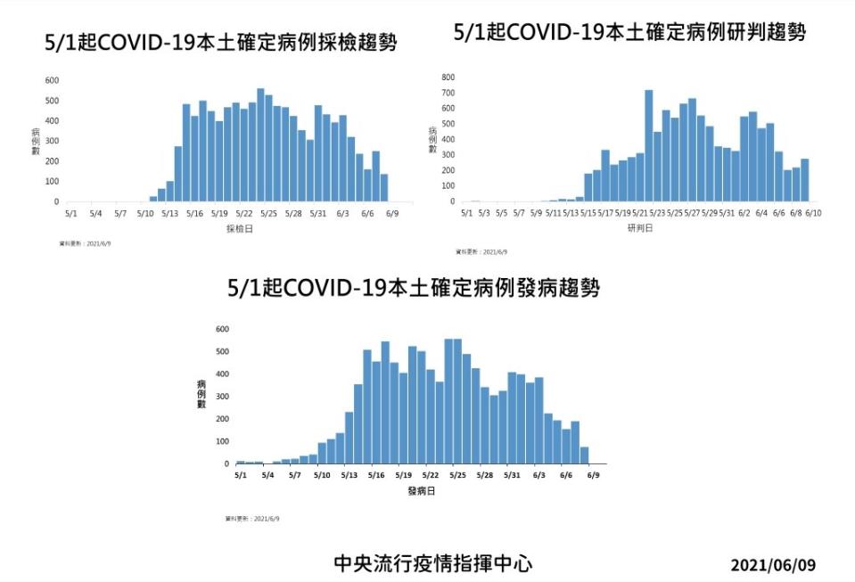 下周124萬劑AZ疫苗開打　接種順序出爐