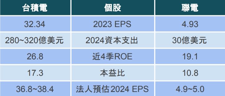 資料來源：籌碼K線