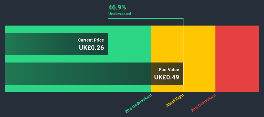 LSE:RWI Discounted Cash Flow June 25th 2020