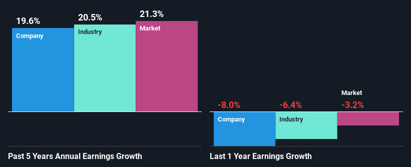 past-earnings-growth