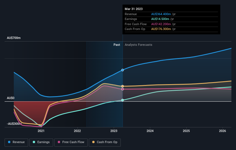 earnings-and-revenue-growth