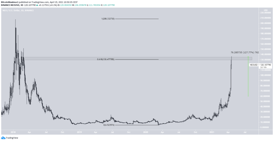 NEO Movement