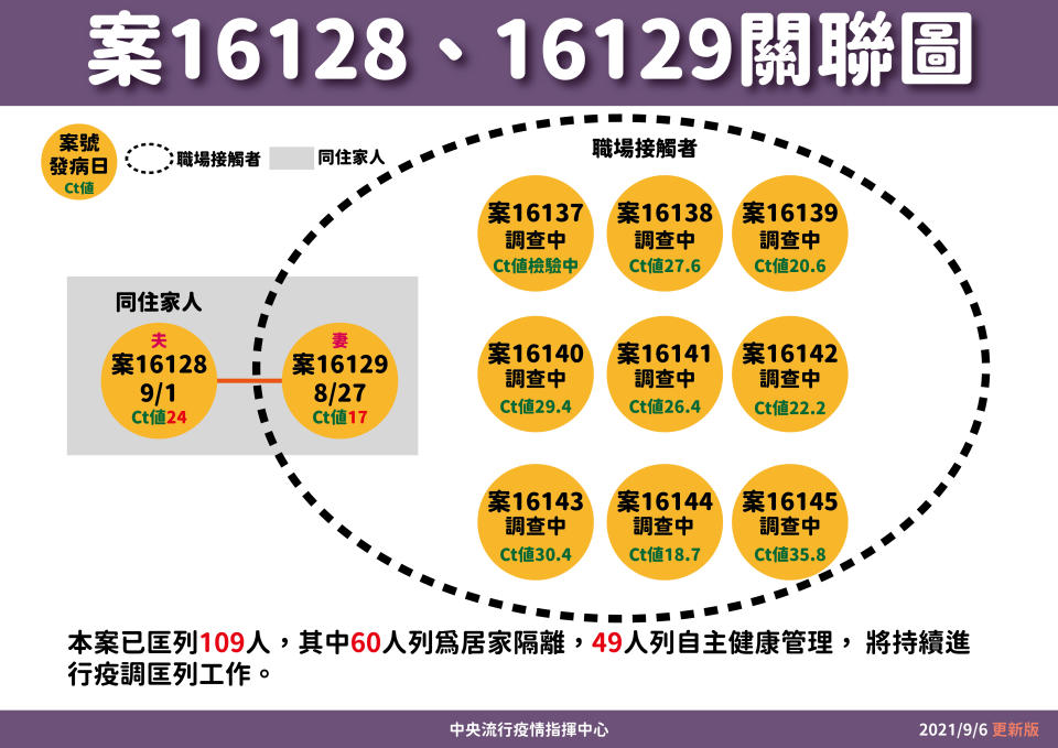 幼兒園群聚案的關聯圖（圖/新北市政府提供）