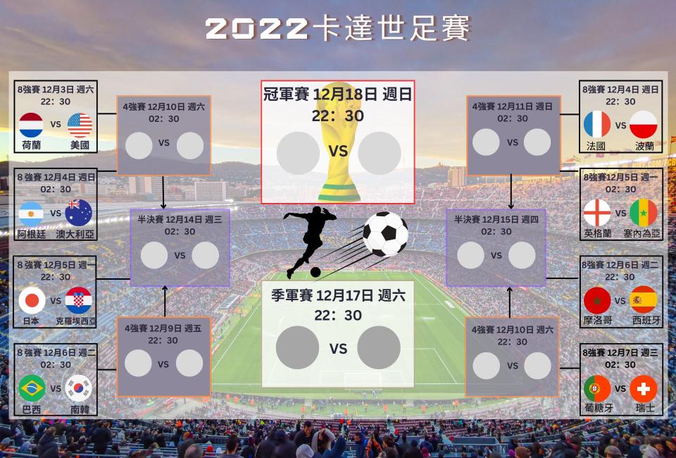 2022卡達世界足球賽賽程。（圖／記者陳慈鈴製圖）