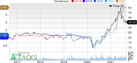 Haverty Furniture Companies, Inc. Price and Consensus