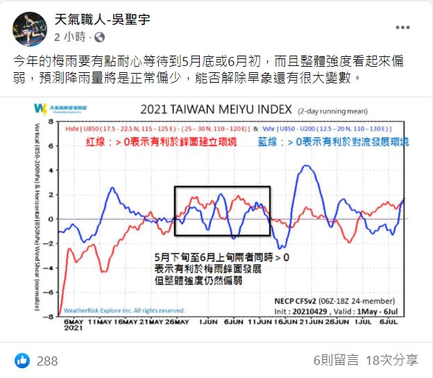 氣象專家吳聖宇表示，目前看來梅雨要等到5月底至6月初才回到來。   圖：翻攝自吳聖宇臉書