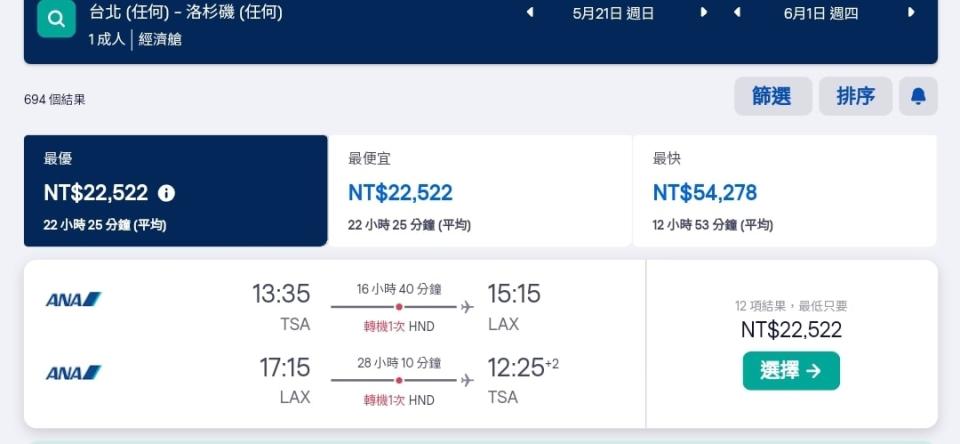 飛往洛杉磯的來回機票竟然比往日本便宜。（圖／翻攝自布萊N 機票達人臉書）