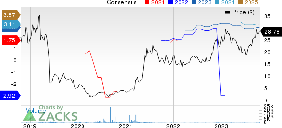 J.Jill, Inc. Price and Consensus