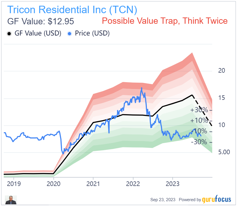 Tricon: A Play on Housing Shortages