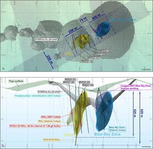 Plan View and Long Section of the WAu Zone and Blue Sky Zone within the $1500/ounce (“oz”) Au pit shell of the 2020 mineral resource estimate at the Revenue Deposit (PR#20-02).Significant intercepts in the four drill holes of this release are listed in Table 1 and depicted by red (WAu Zone) and cyan bars (porphyry-style mineralization). Historical WAu Zone intercepts are depicted by yellow bars and are listed in Table 3. Wireframes were generated using Micromine’s implicit modeling tools.