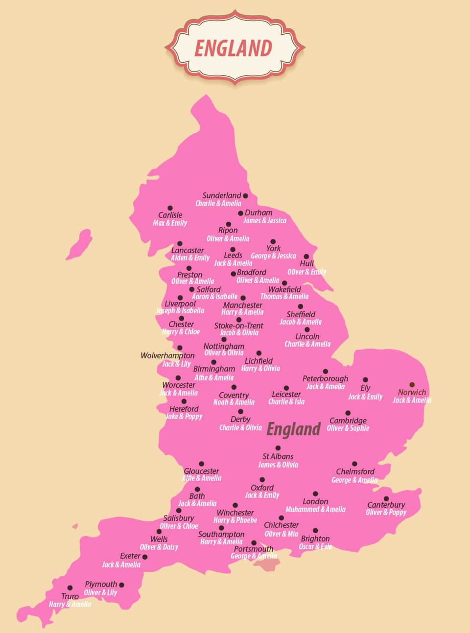 Baby names in UK cities