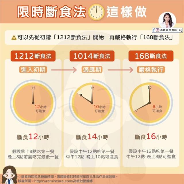 168太嚴格！營養師曝輕鬆「限時斷食法」：不增加腸胃負擔