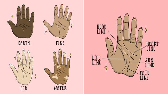 Finger Personality Test: Your Finger Shape Reveals Your True Personality  Traits